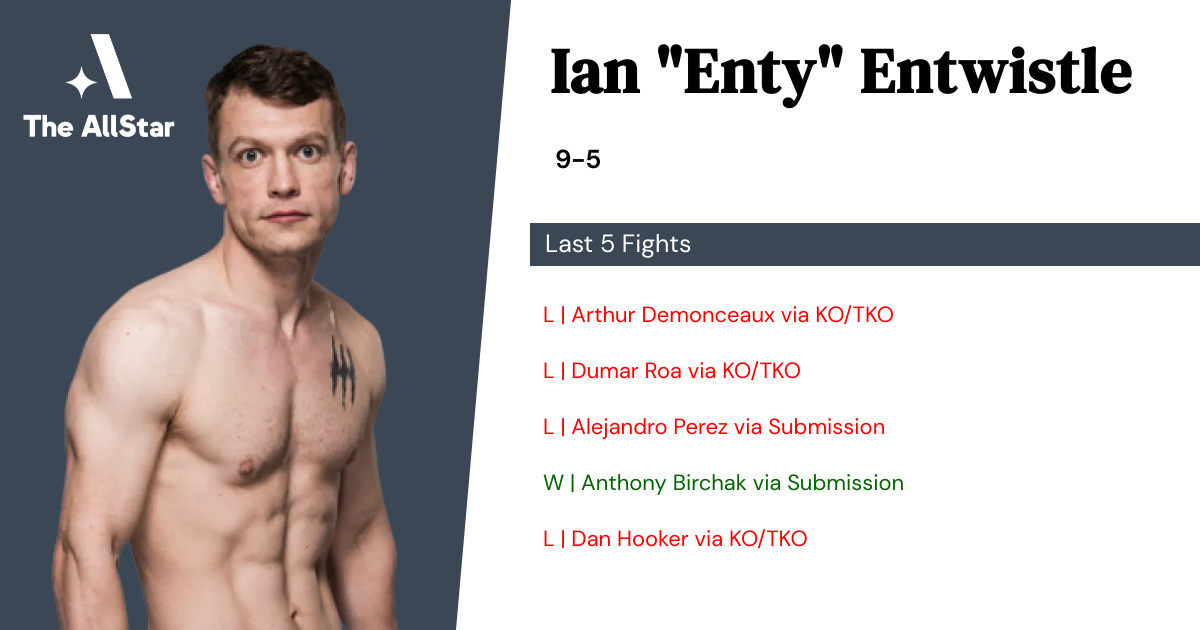 Recent form for Ian Entwistle