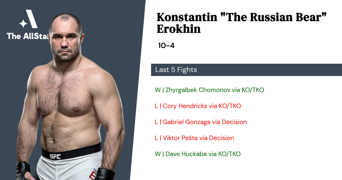 Recent form for Konstantin Erokhin