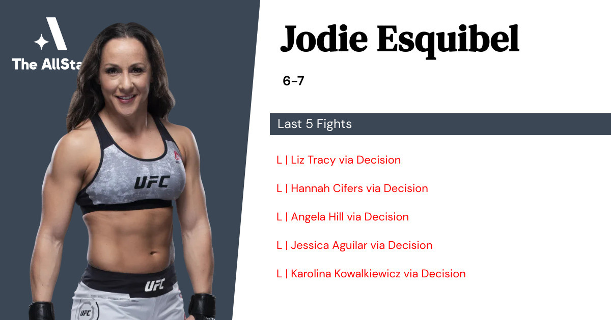 Recent form for Jodie Esquibel