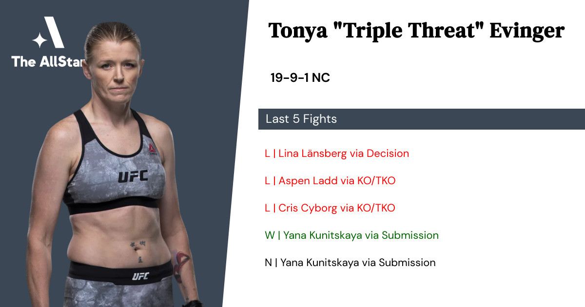 Recent form for Tonya Evinger