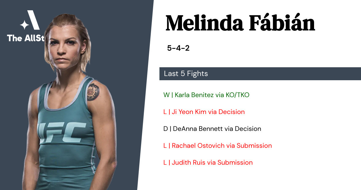 Recent form for Melinda Fábián