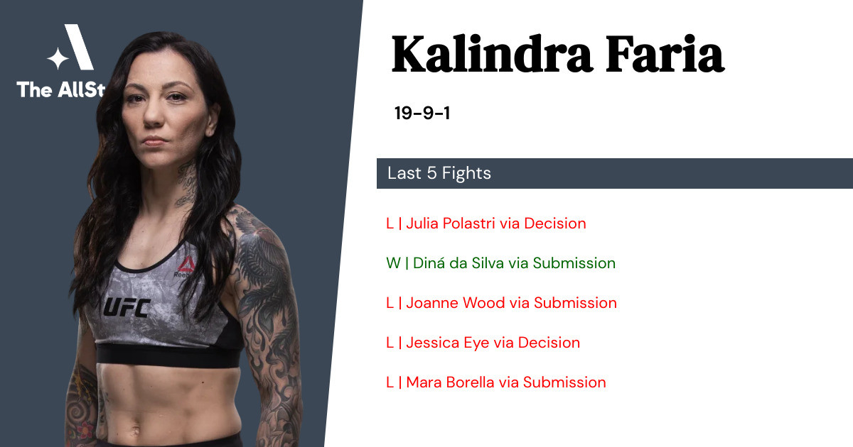 Recent form for Kalindra Faria