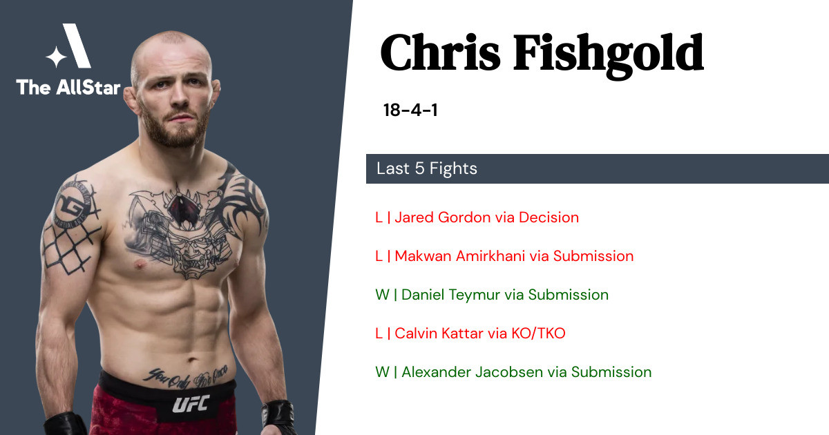 Recent form for Chris Fishgold