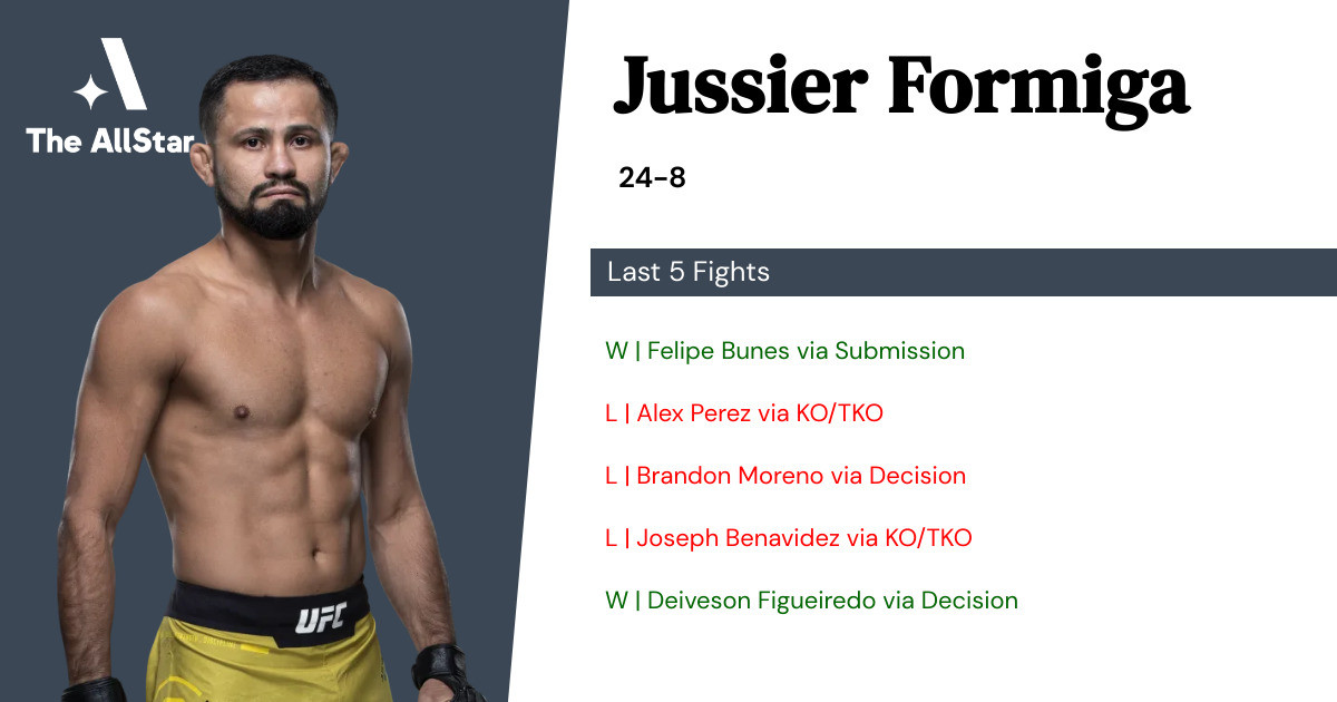 Recent form for Jussier Formiga