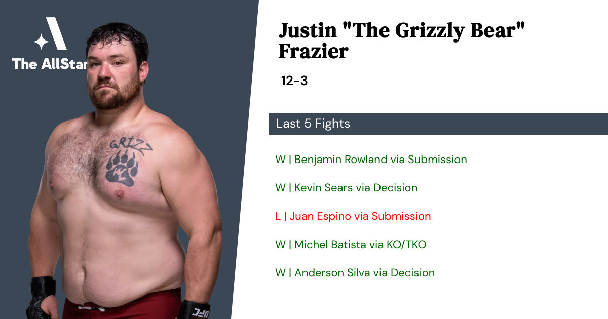 Recent form for Justin Frazier