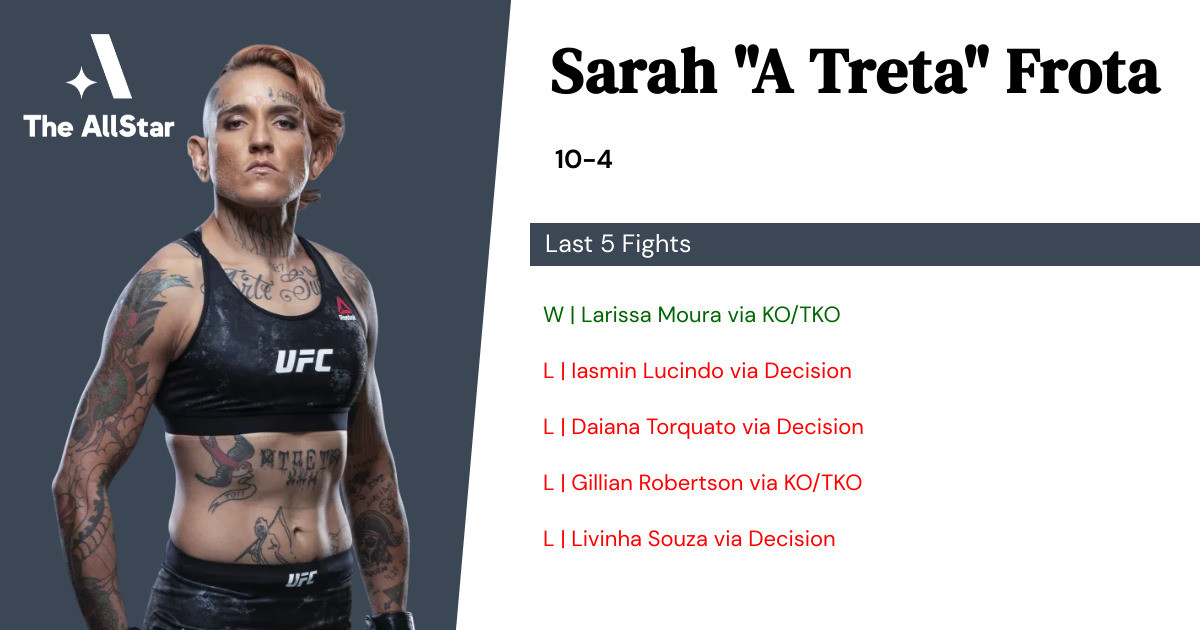 Recent form for Sarah Frota