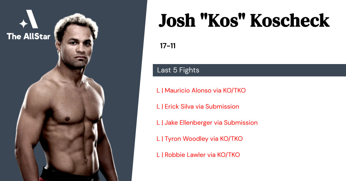 Recent form for Josh Koscheck