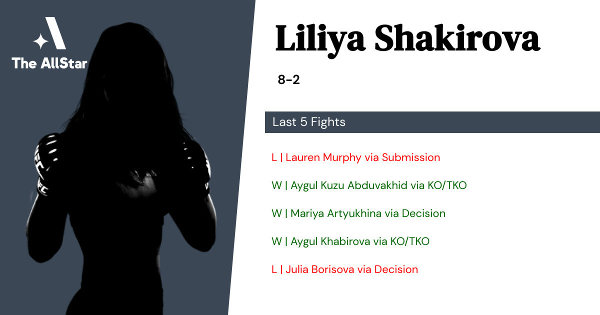 Recent form for Liliya Shakirova