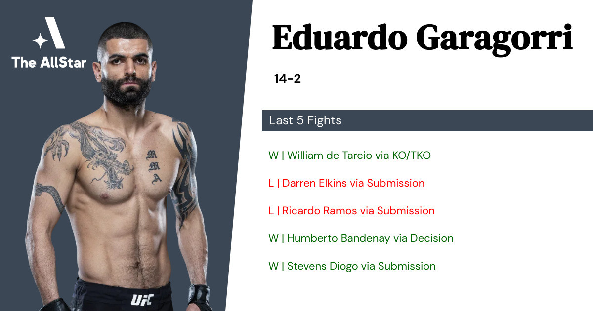 Recent form for Eduardo Garagorri