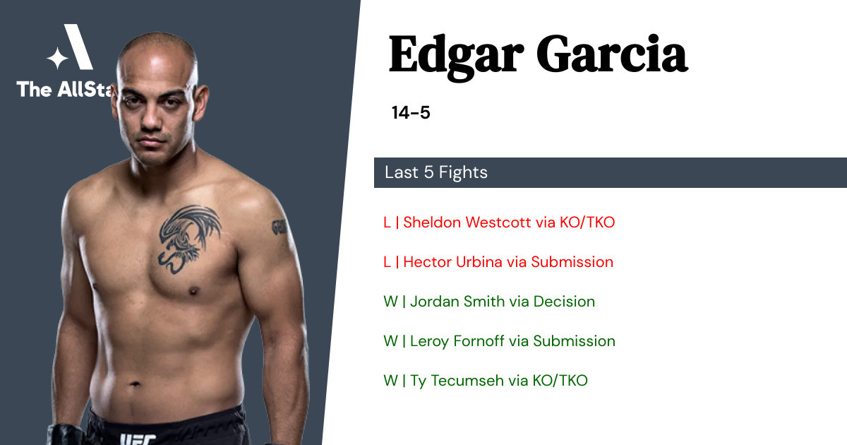 Recent form for Edgar Garcia