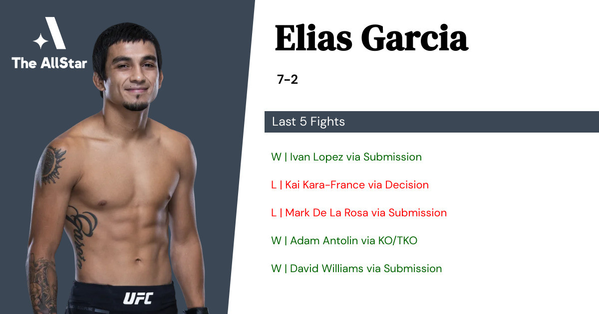 Recent form for Elias Garcia