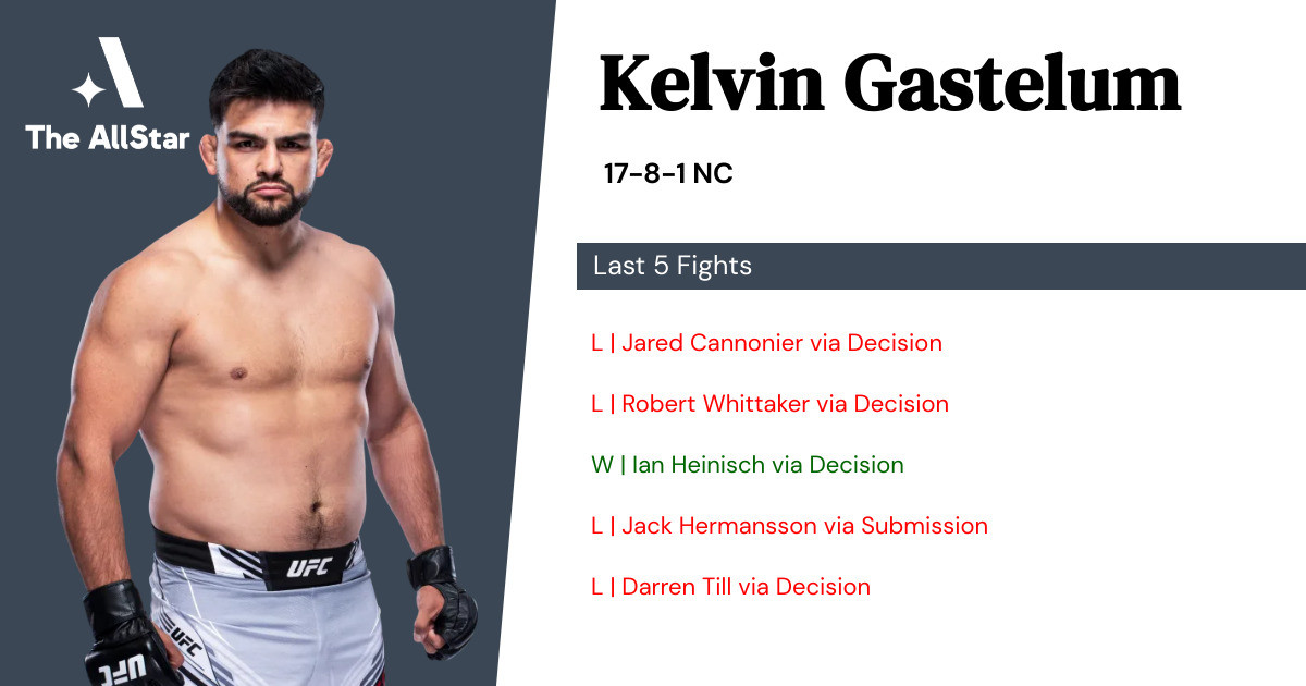 Recent form for Kelvin Gastelum