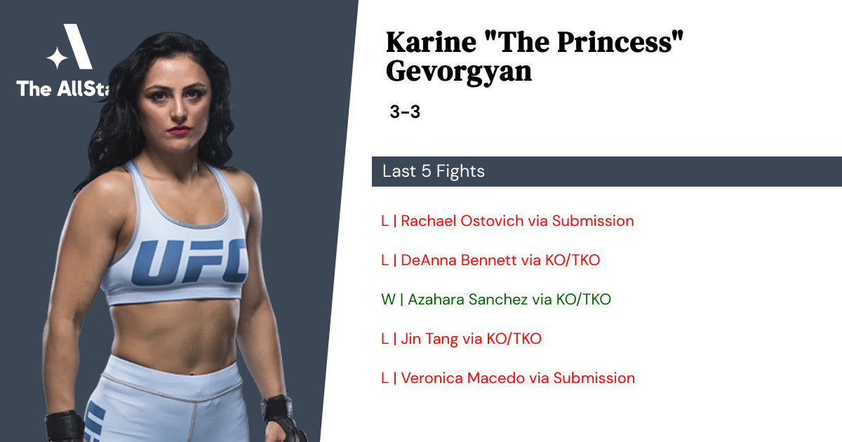 Recent form for Karine Gevorgyan