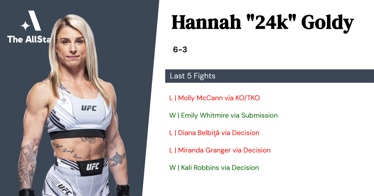 Recent form for Hannah Goldy