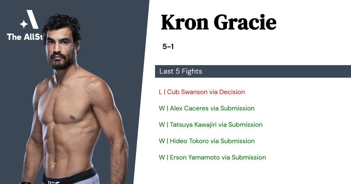 Recent form for Kron Gracie