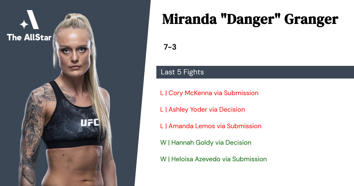 Recent form for Miranda Granger