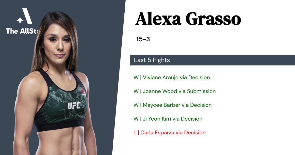 Recent form for Alexa Grasso