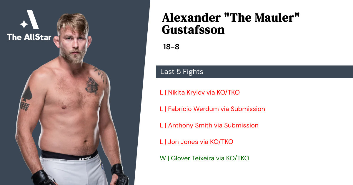 Recent form for Alexander Gustafsson