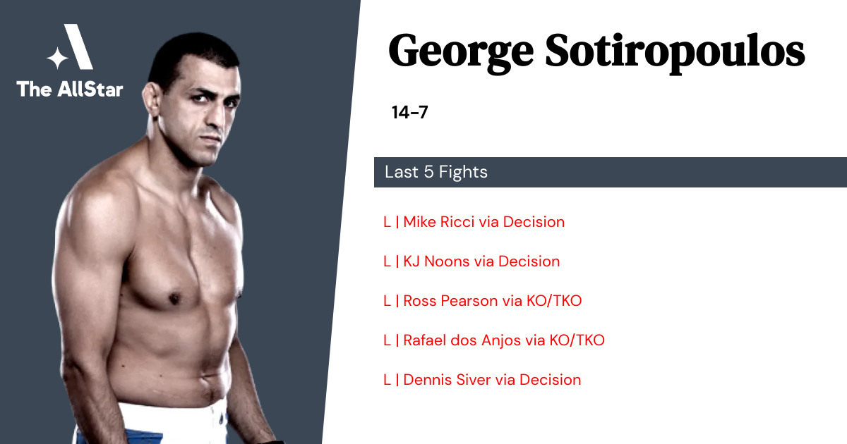 Recent form for George Sotiropoulos