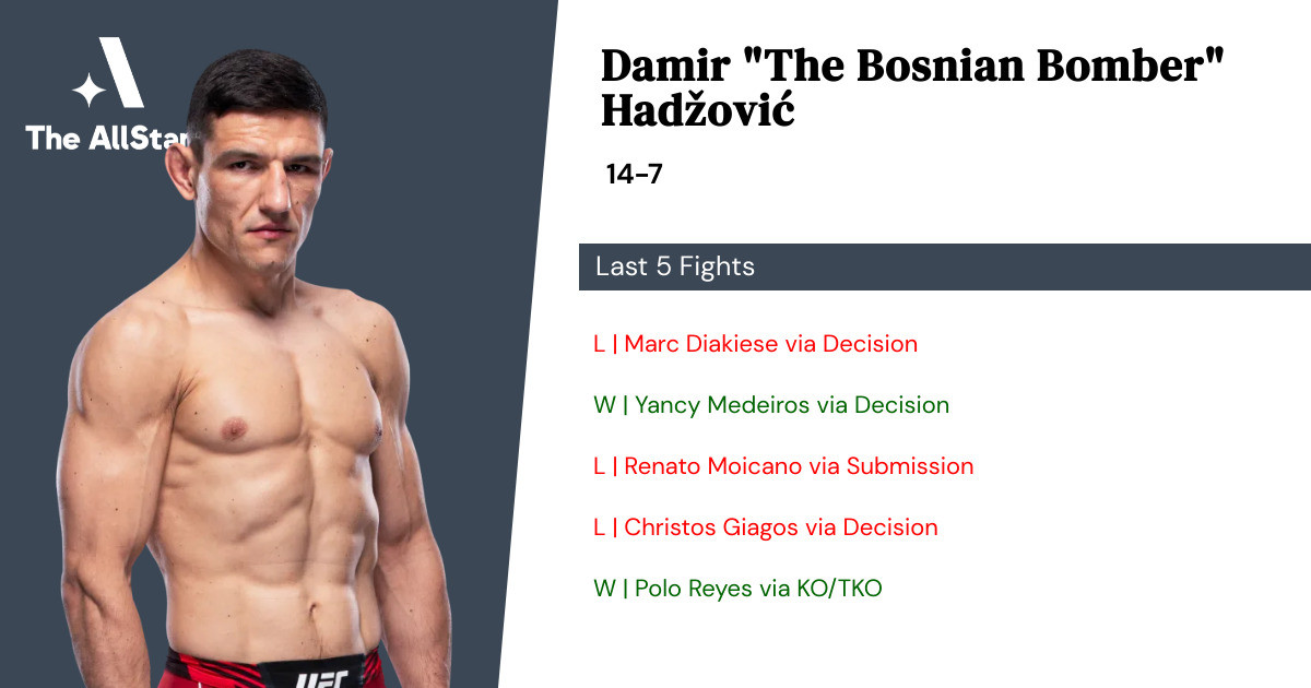 Recent form for Damir Hadžović