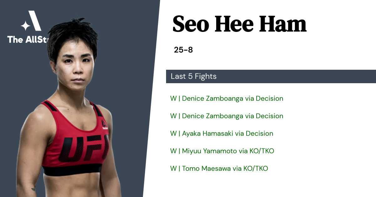 Recent form for Seo Hee Ham