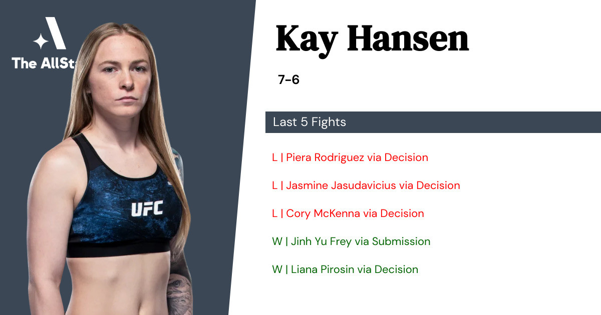 Recent form for Kay Hansen
