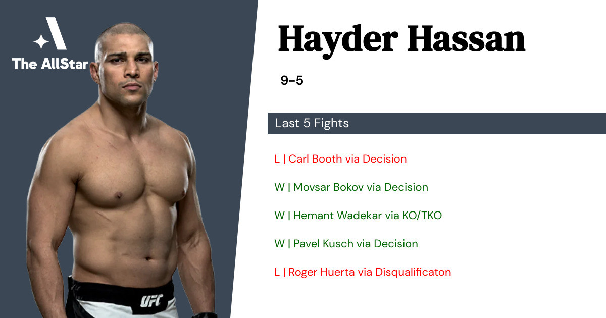 Recent form for Hayder Hassan
