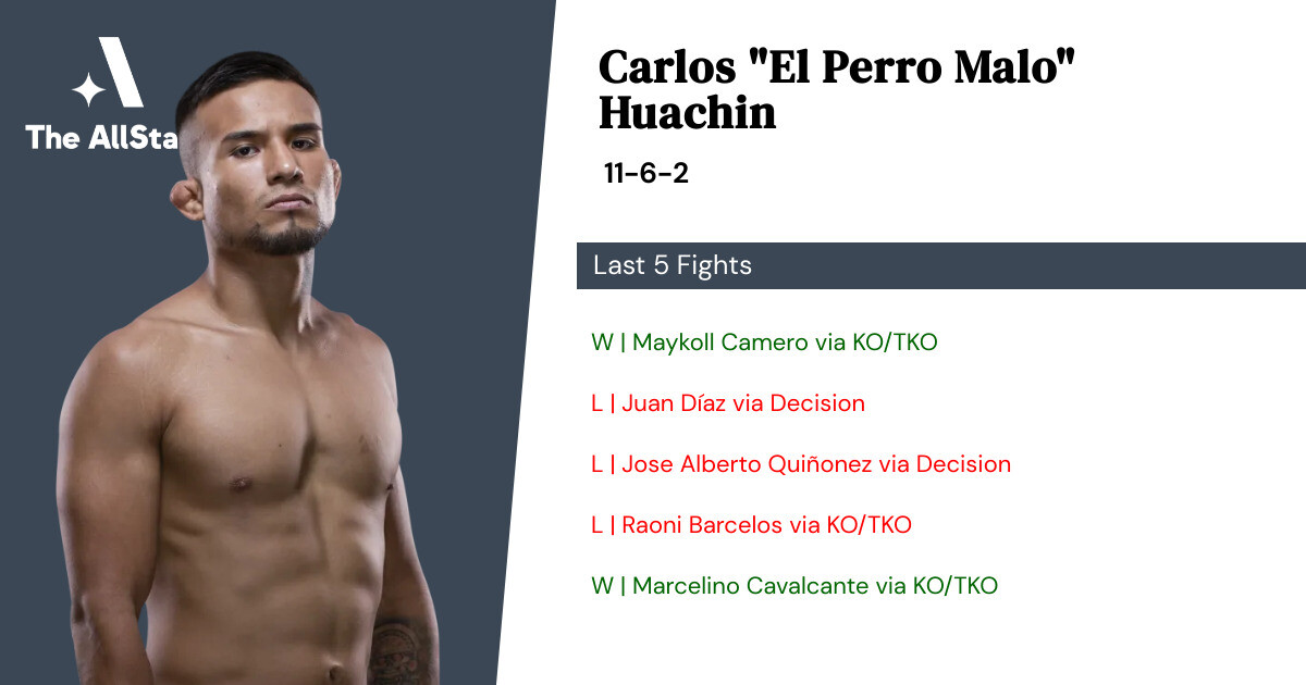 Recent form for Carlos Huachin