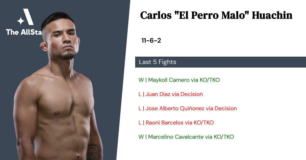 Recent form for Carlos Huachin