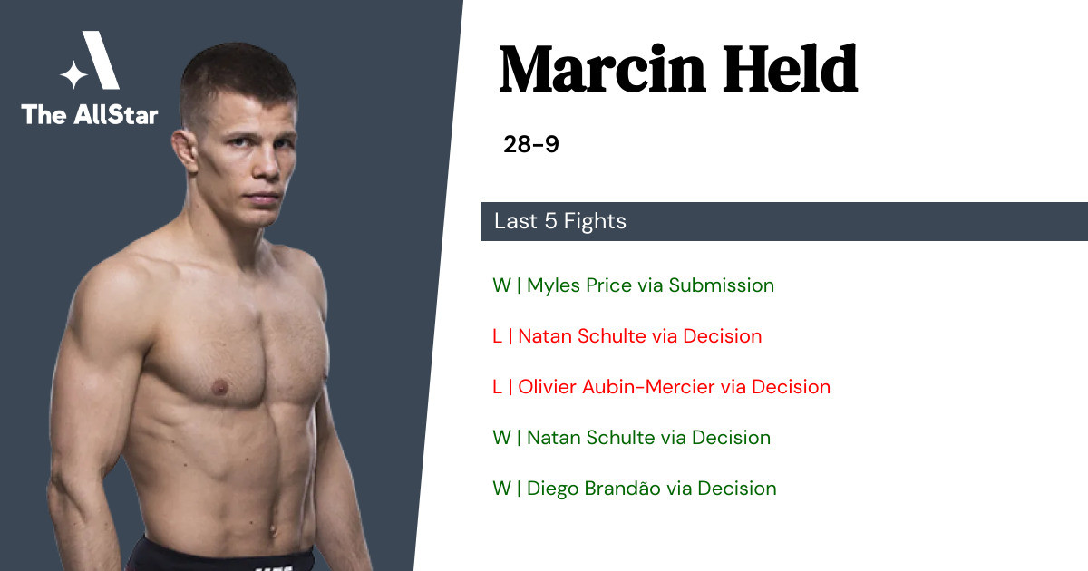 Recent form for Marcin Held