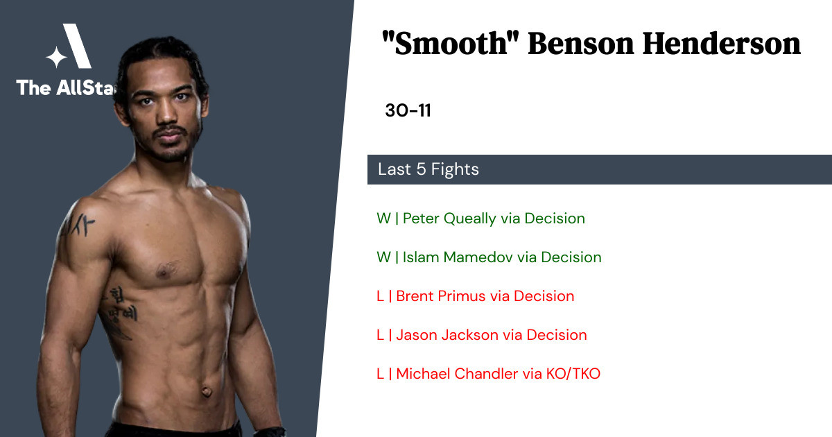 Recent form for Benson Henderson