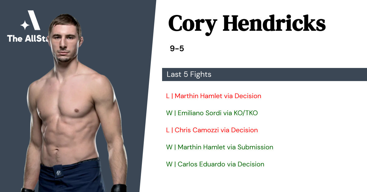 Recent form for Cory Hendricks