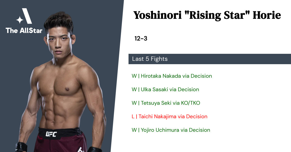 Recent form for Yoshinori Horie
