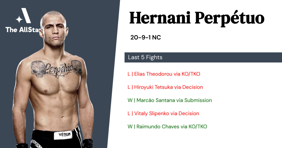 Recent form for Hernani Perpétuo