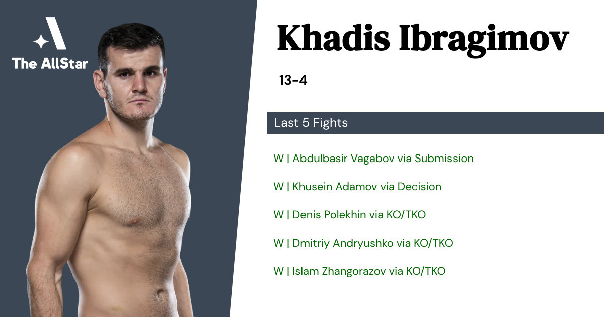 Recent form for Khadis Ibragimov