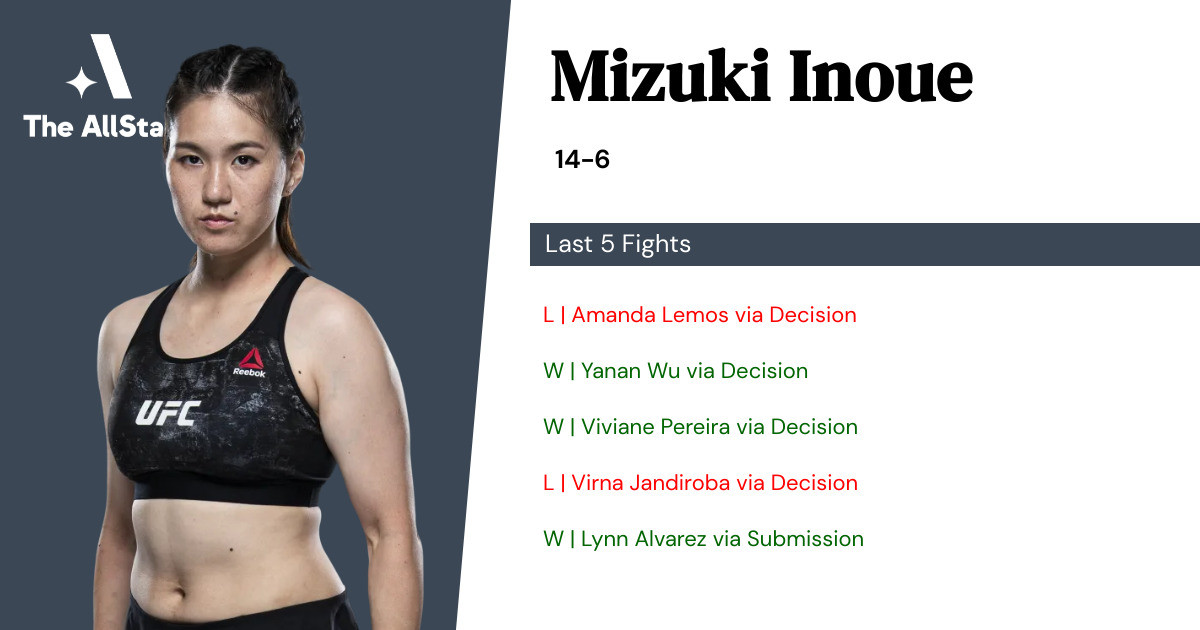 Recent form for Mizuki Inoue