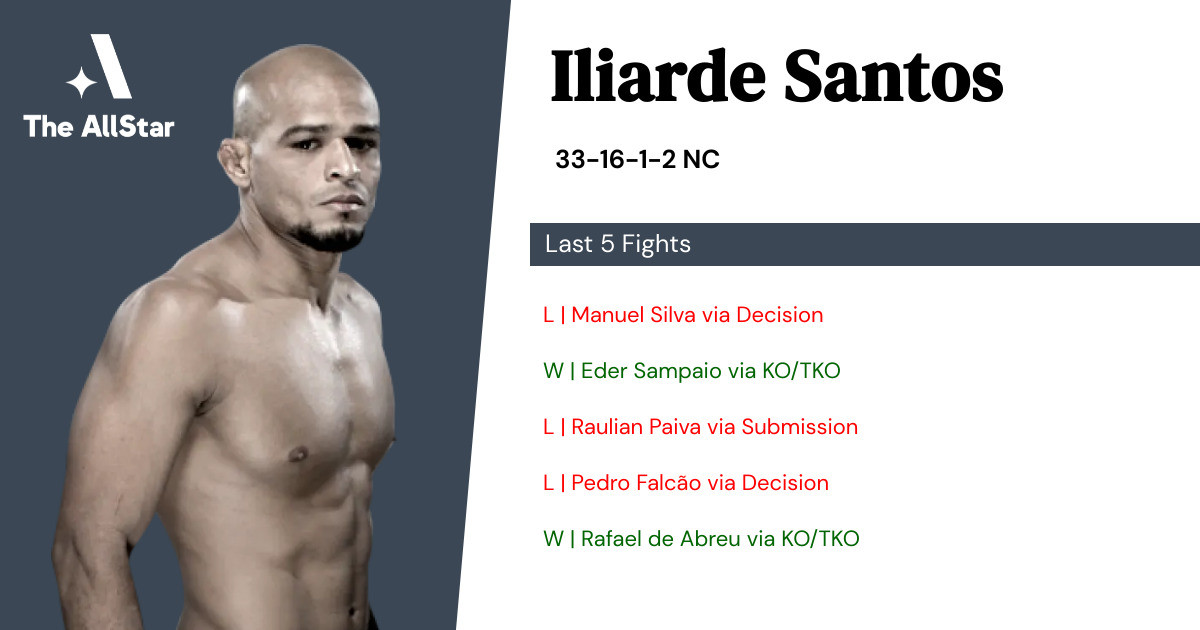 Recent form for Iliarde Santos