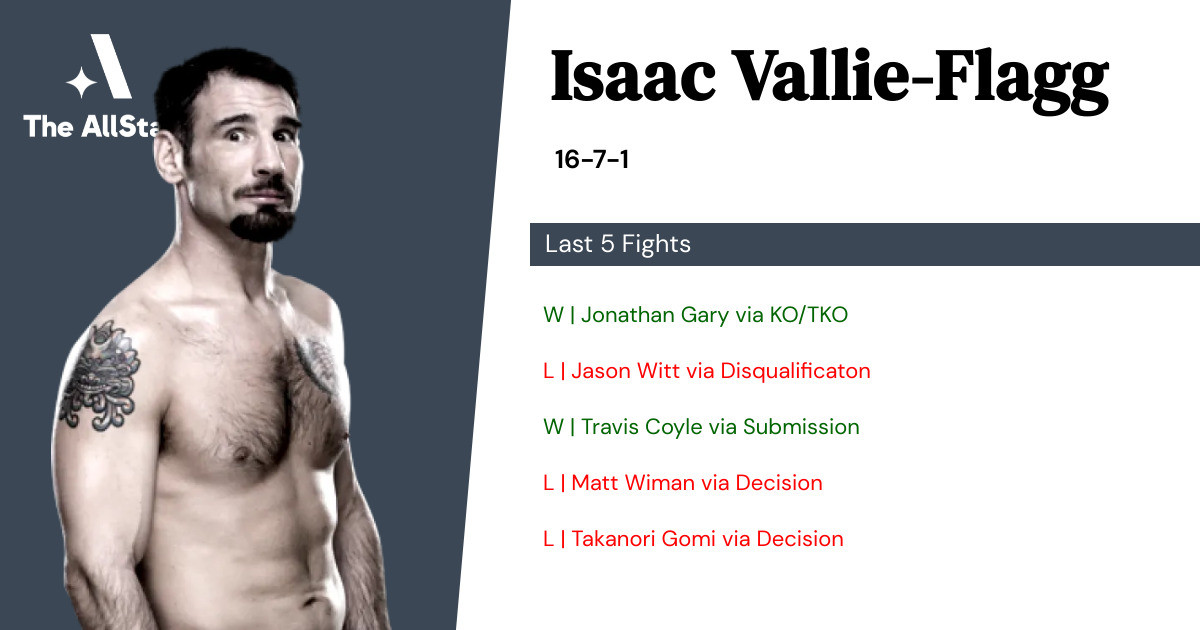 Recent form for Isaac Vallie-Flagg