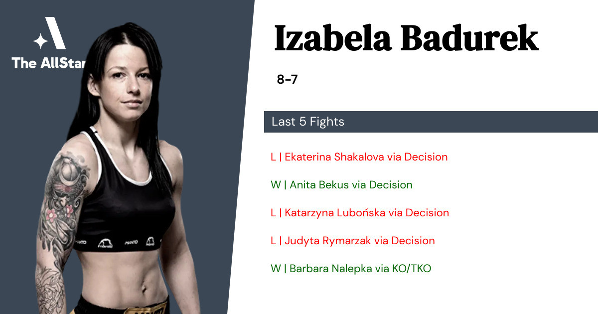 Recent form for Izabela Badurek