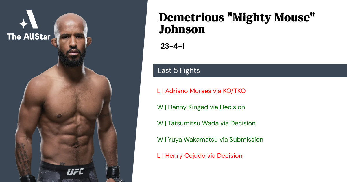 Recent form for Demetrious Johnson