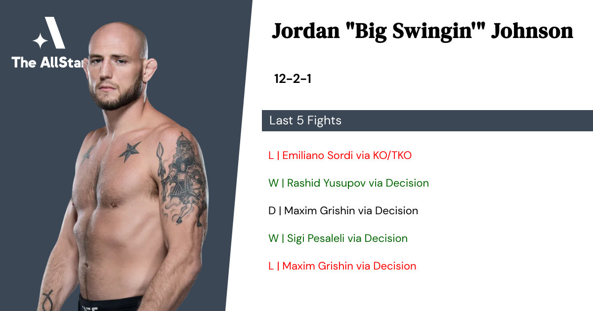 Recent form for Jordan Johnson