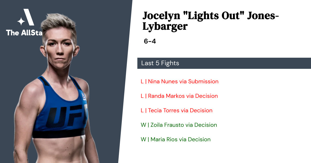 Recent form for Jocelyn Jones-Lybarger