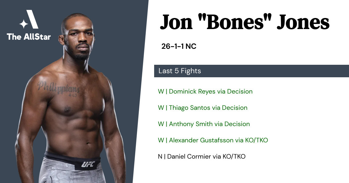 Recent form for Jon Jones