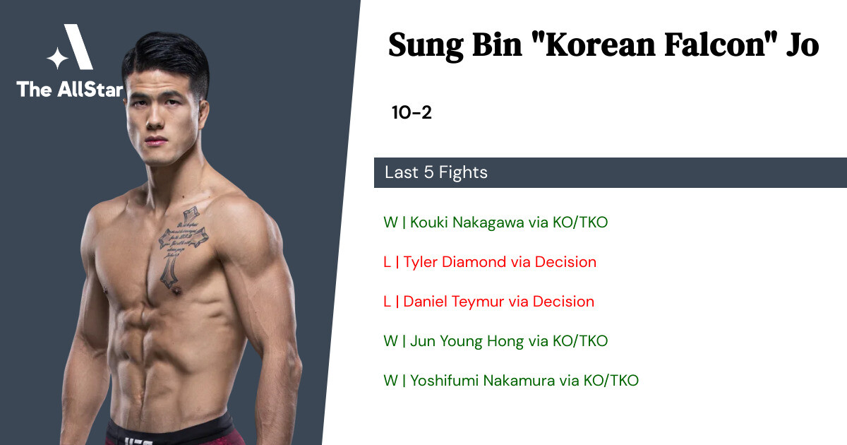 Recent form for Sung Bin Jo