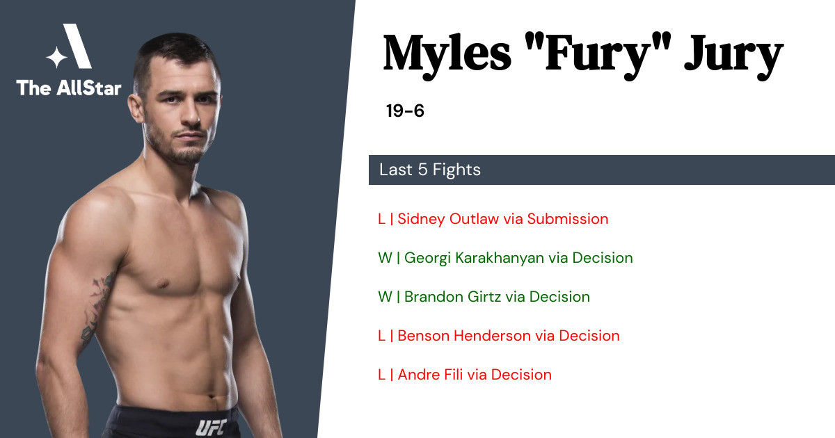 Recent form for Myles Jury