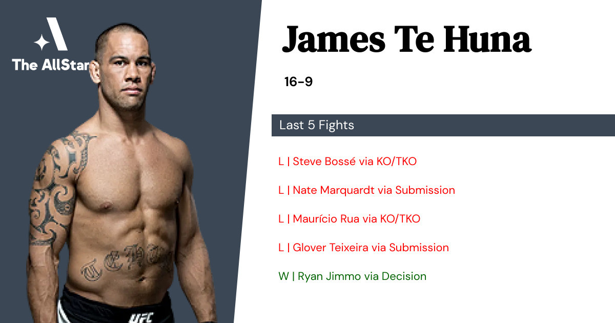 Recent form for James Te Huna