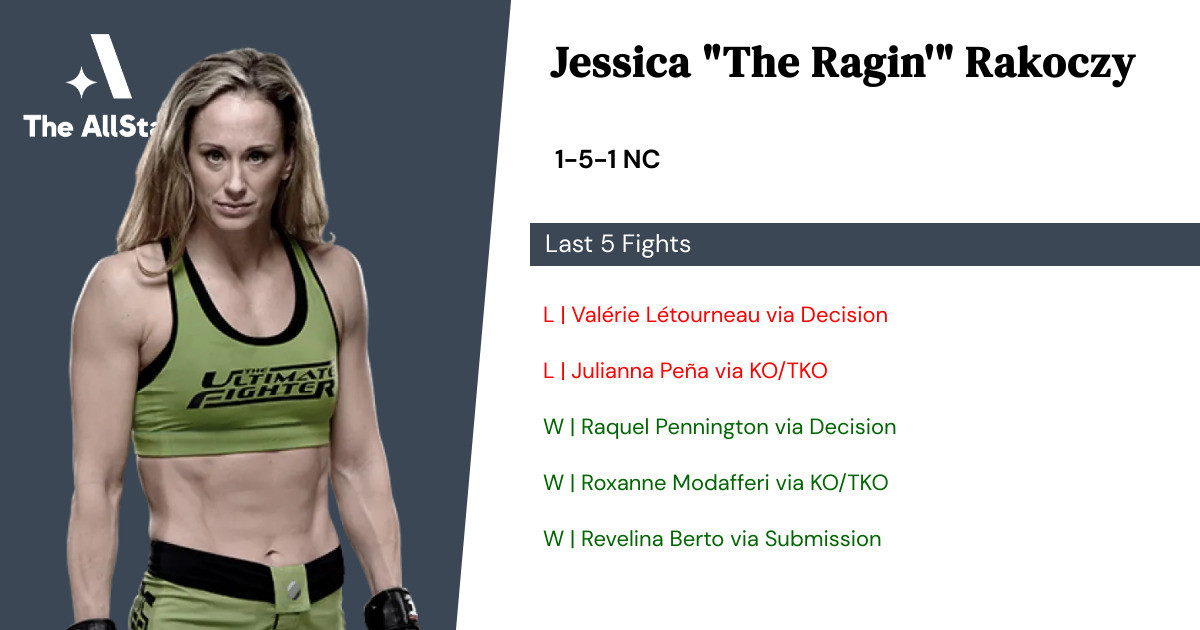 Recent form for Jessica Rakoczy