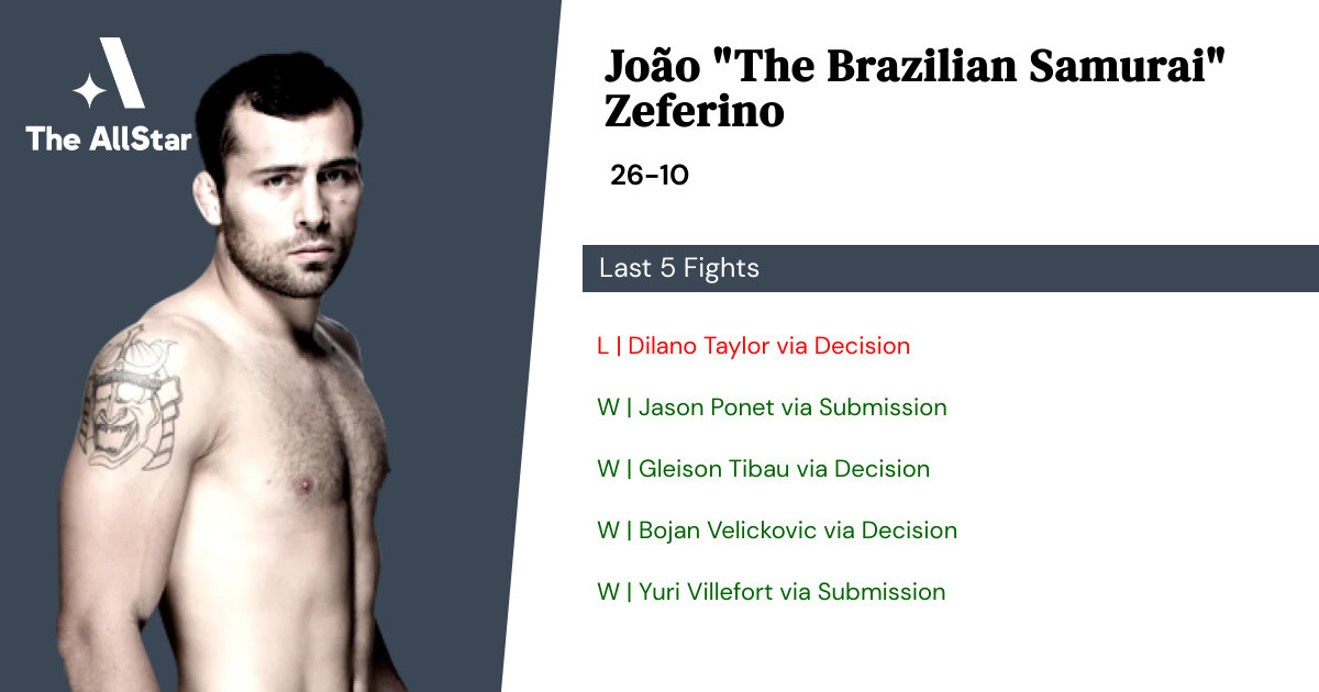 Recent form for João Zeferino