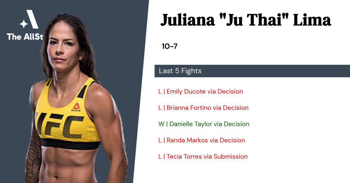 Recent form for Juliana Lima