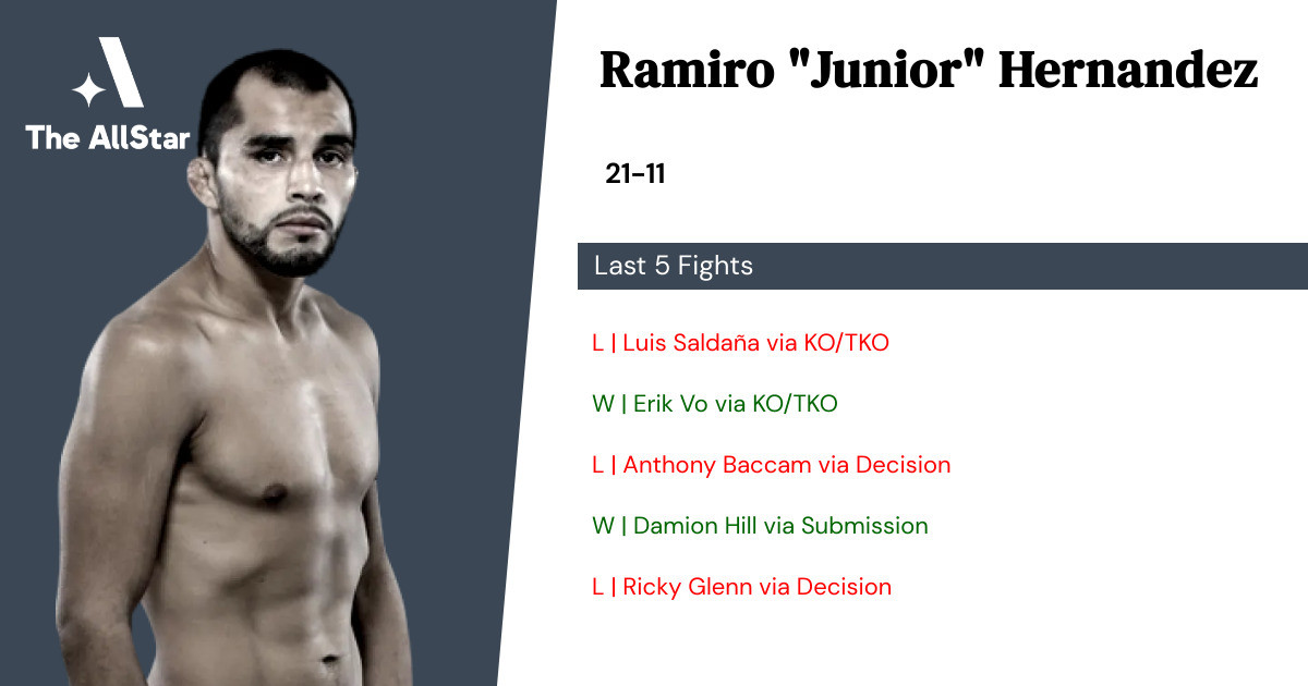 Recent form for Ramiro Hernandez